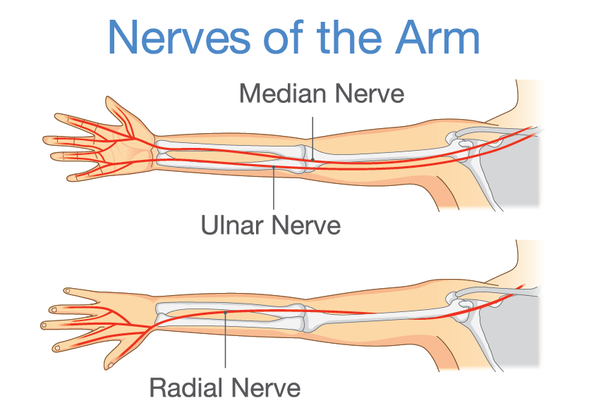 ulnar nerve damage